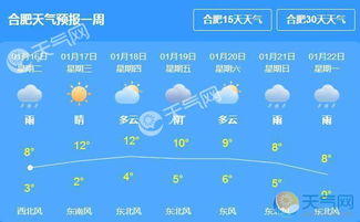 合肥天气预报查询一周15天气预报(合肥最新天气预报15天天气预报) 合肥天气预报查询一周15天气预报(合肥最新天气预报15天天气预报)
