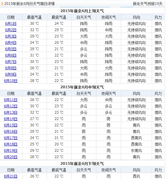 新余天气2024（新余天气预报15天准确一览表）