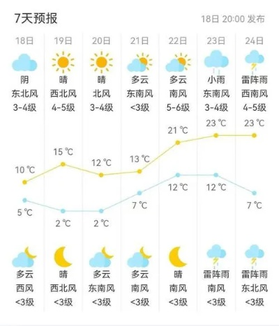 安丘天气预报(安丘天气预报今明后三天) 安丘天气预报(安丘天气预报今明后三天)