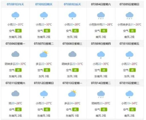 本地15日的天气预报(最准天气预报排名第一) 本地15日的天气预报(最准天气预报排名第一)