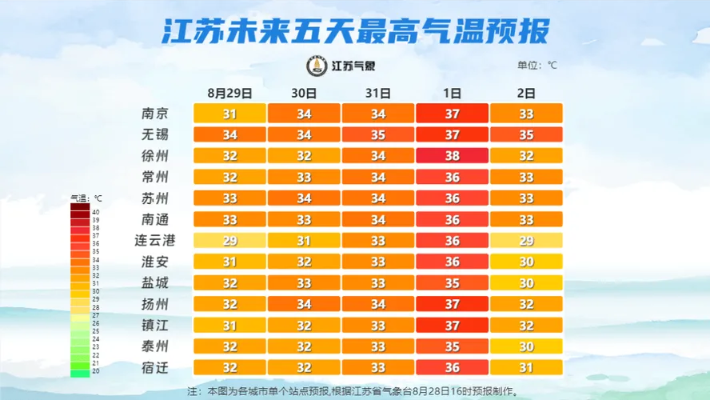 常州天气（常州天气预预报）