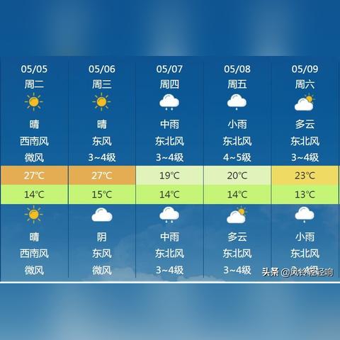 沧州天气预报(沧州天气预报一周 7天) 沧州天气预报(沧州天气预报一周 7天)