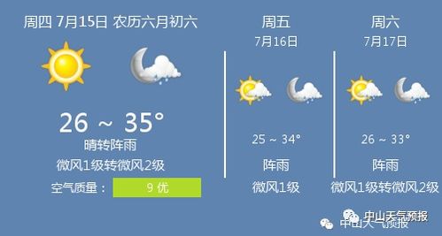 中山天气报告(中山天气报告15天查询) 中山天气报告(中山天气报告15天查询)