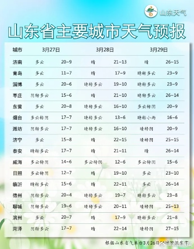 山东气温最近15天查询（山东气温最近15天查询情况）