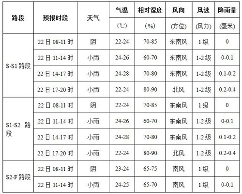 桂林气温最近10天，冷暖交替，春意渐浓