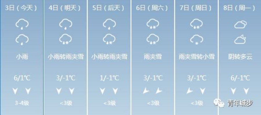 溆浦县天气预报，明日晴转多云，气温回升宜出行