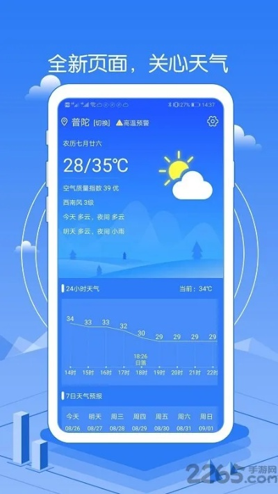 瑞奇天气预报下载，你的贴心天气管家