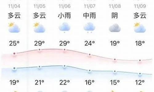 绍兴天气预报15天查询，掌握天气变化，从容安排生活
