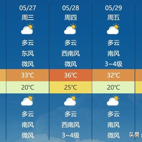 河南未来15天天气预报查询,精准掌握天气走势,从容应对季节过渡 河南未来15天天气预报查询,精准掌握天气走势,从容应对季节过渡