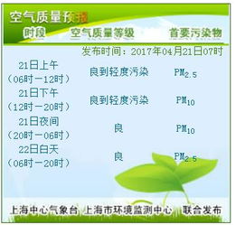 上海30天天气预报，解读与生活指南