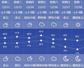 上海30天天气预报,解读与生活指南 上海30天天气预报,解读与生活指南