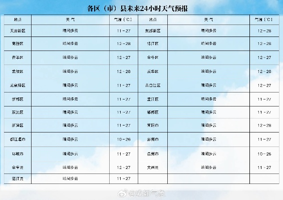 宜兴天气絮语，在陶都的晴雨表里，读懂生活的韵律
