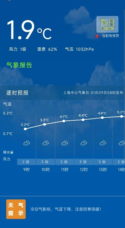上海精准天气10天,掌握城市脉动,从容应对每一天 上海精准天气10天,掌握城市脉动,从容应对每一天