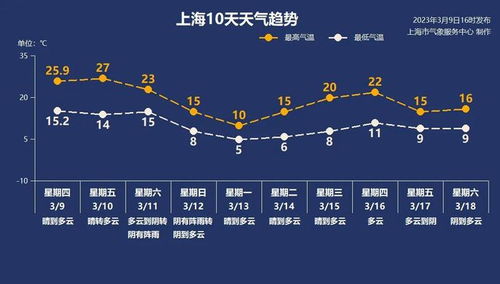 一张图看遍大江南北，全国今日气温一览表图揭示冷暖格局