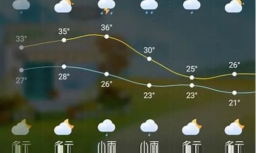 泰和天气预报15天，掌握未来天气变化，从容规划每一天