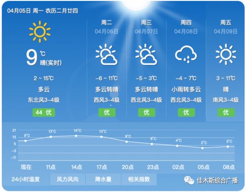 杭州天气网官网，解锁城市生活气象密码的智慧窗口