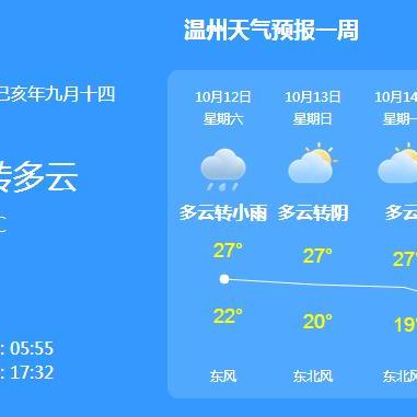温州天气预报15天查询，助你从容应对多变天气