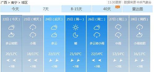 广西南宁天气预报15天,春日多变,出行需留意 广西南宁天气预报15天,春日多变,出行需留意
