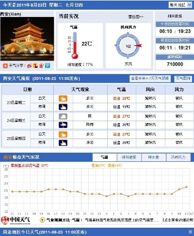 西安天气预报30天准确，科技赋能下的气象预测新纪元