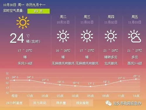 武陟未来30天天气预报,冷暖交替频繁,市民需注意适时增减衣物 武陟未来30天天气预报,冷暖交替频繁,市民需注意适时增减衣物