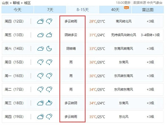 山东聊城天气预报，一座水城的四季呼吸