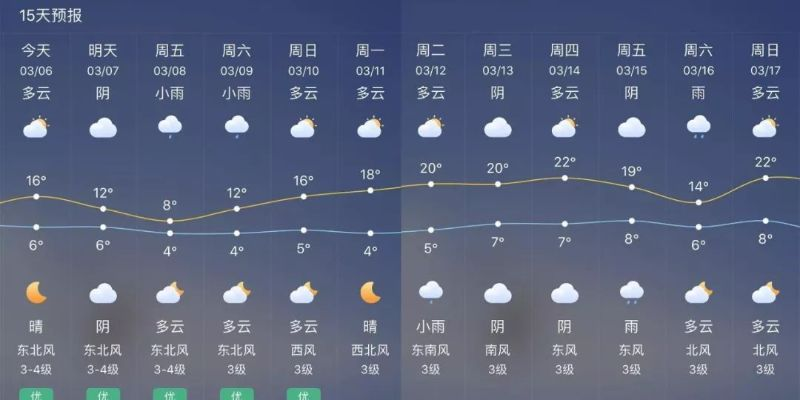 天气预报15天,科技如何让一周之后不再神秘 天气预报15天,科技如何让一周之后不再神秘
