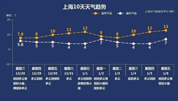 指尖上的阴晴冷暖，中国天气网如何用分钟级预报守护你的每一天