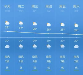 鸡西一周天气预报，晴雨交替，气温波动，请适时添衣