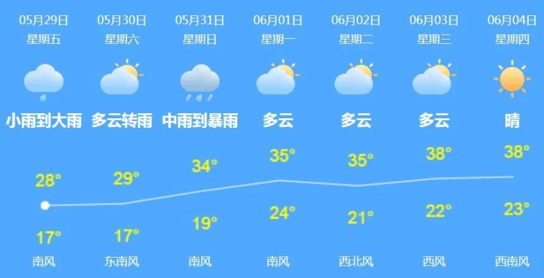 永城天气预报,读懂小城天气,安享四季流光 永城天气预报,读懂小城天气,安享四季流光
