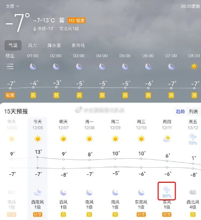 太原天气预报15天查询，掌握未来两周天气变化，出行生活更从容