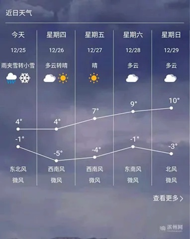 明天天气预报，一场与未知的温柔对话