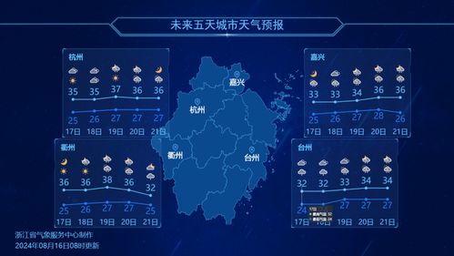十五天预报，一场与未来的温柔博弈