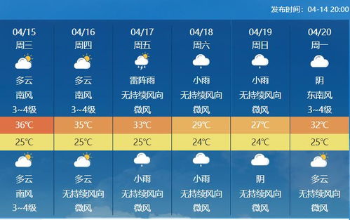 辽宁天气预报15天查询，掌握未来天气，从容应对四季变换