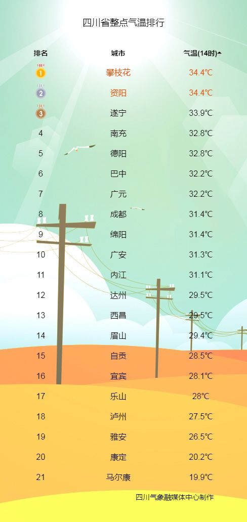 云南8月份气温多少度？一篇带你了解高原清凉秘境的实用指南