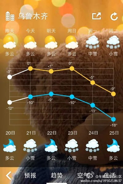 乌鲁木齐天气预报,今日晴转多云,气温-2℃至8℃ 乌鲁木齐天气预报,今日晴转多云,气温-2℃至8℃
