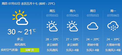 南通天气早知道，一份实用的天气预报查询指南