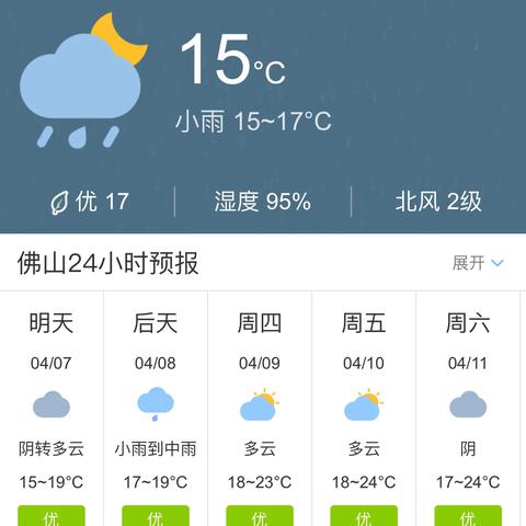 全国天气预报15天查询,科学规划生活,从容应对天气变化 全国天气预报15天查询,科学规划生活,从容应对天气变化