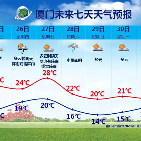全国天气预报15天查询,科学规划生活,从容应对天气变化 全国天气预报15天查询,科学规划生活,从容应对天气变化