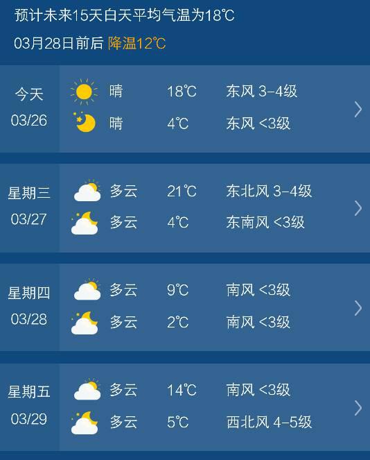 天气预报当地15天查询,掌握未来天气,从容安排生活 天气预报当地15天查询,掌握未来天气,从容安排生活