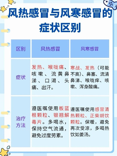 寒热有别，辨症施治，一文读懂风寒感冒与风热感冒