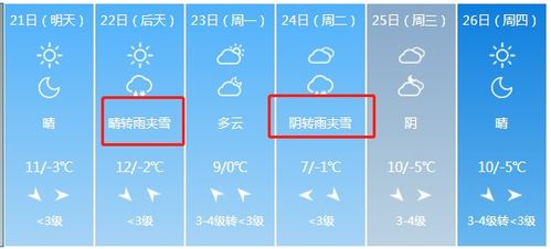 天气查询,不止是数字的罗列 天气查询,不止是数字的罗列